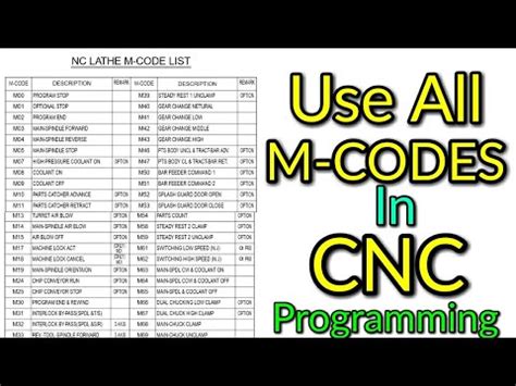 m codes for cnc mill